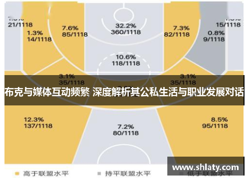 布克与媒体互动频繁 深度解析其公私生活与职业发展对话