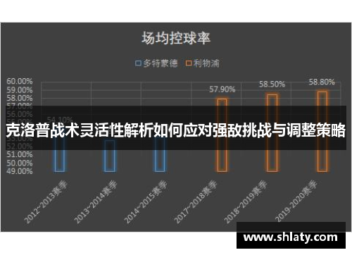克洛普战术灵活性解析如何应对强敌挑战与调整策略