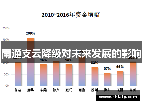 南通支云降级对未来发展的影响