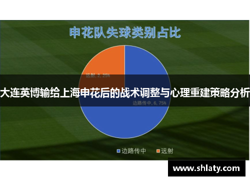 大连英博输给上海申花后的战术调整与心理重建策略分析