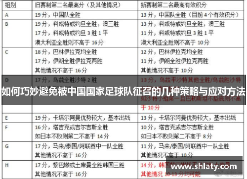 如何巧妙避免被中国国家足球队征召的几种策略与应对方法