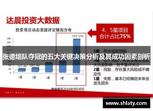 张德培队夺冠的五大关键决策分析及其成功因素剖析