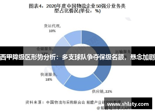 西甲降级区形势分析：多支球队争夺保级名额，悬念加剧